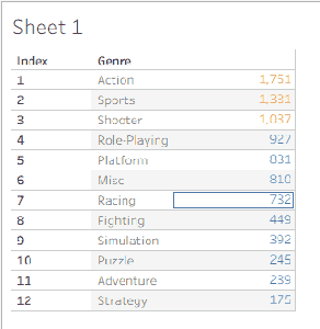 Conditional Formatting in Tableau - GeeksforGeeks