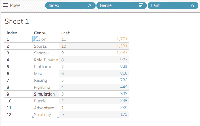 Conditional Formatting in Tableau - GeeksforGeeks