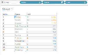 Conditional Format Tableau Line Conditional Formatting in Tableau - GeeksforGeeks