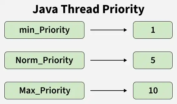 java_thread_priority