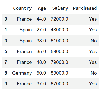 how to handle missing numerical data in a dataset... Handling Missing Numerical Data - GeeksforGeeks