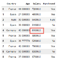 Handling Missing Numerical Data - GeeksforGeeks
