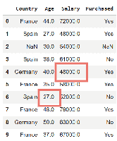 Handling Missing Numerical Data - GeeksforGeeks