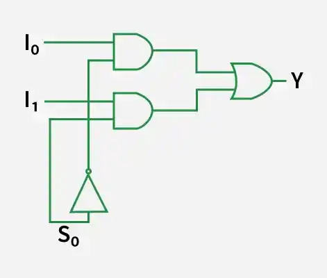 circuit_diagram_of_2x1_multiplexers