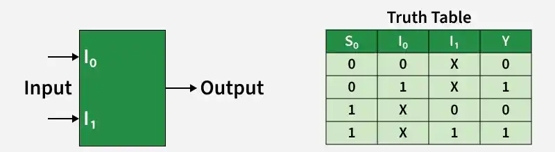 2_1_multiplexer