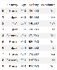Handling Missing Numerical Data - GeeksforGeeks
