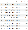 Handling Missing Numerical Data - GeeksforGeeks