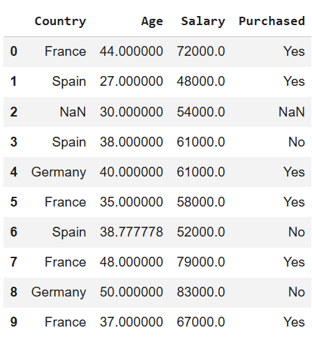Handling Missing Numerical Data - GeeksforGeeks
