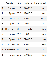 Handling Missing Numerical Data - GeeksforGeeks
