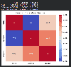 github - janerek correlation-analysis-with-python... Exploring Correlation in Python - GeeksforGeeks