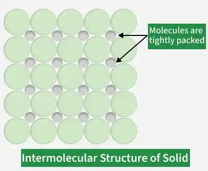 intermolecular_space