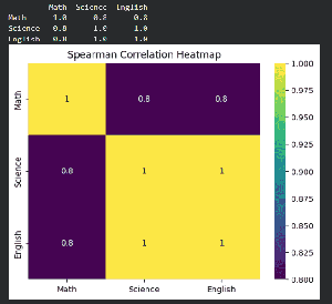 Exploring Correlation in Python - GeeksforGeeks