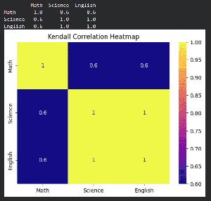 Correlation Analysis In Python Exploring Correlation in Python - GeeksforGeeks