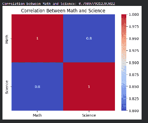 Exploring Correlation in Python - GeeksforGeeks