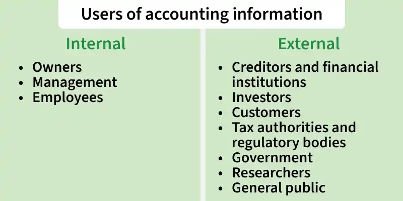 users_of_accounting_information
