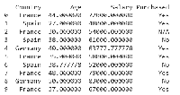 How to Handle Missing Categorical Data - GeeksforGeeks