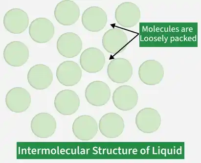 intermolecular_space_liquid