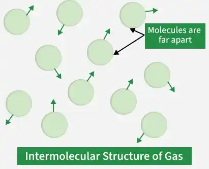 intermolecular_space_gas