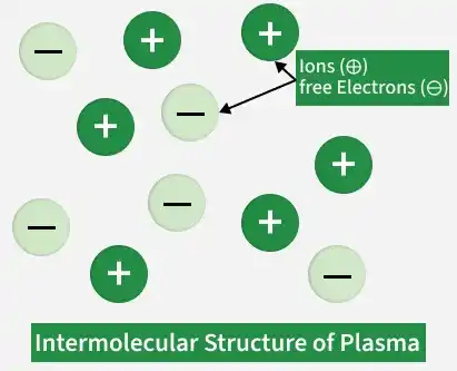 intermolecular_space_plasma