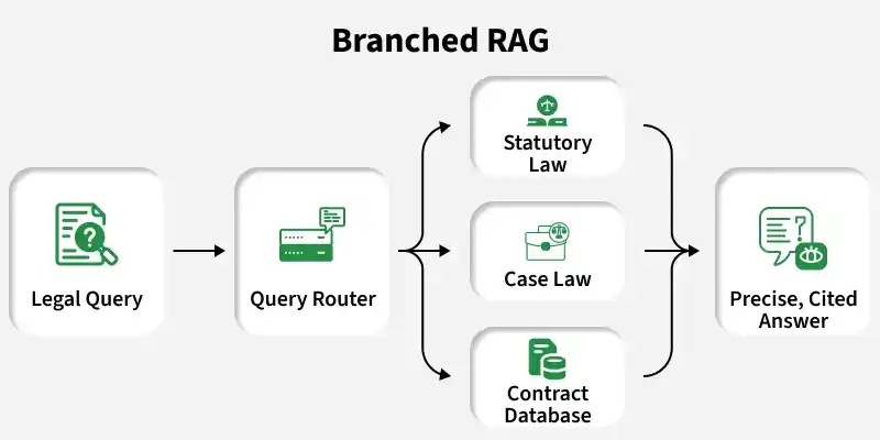 branched_rag