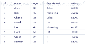 SQL Select Database - GeeksforGeeks