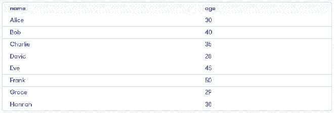 SQL Select Database - GeeksforGeeks