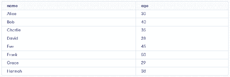 SQL Select Database - GeeksforGeeks