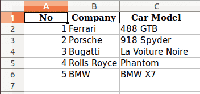Convert CSV to Excel using Pandas in Python - GeeksforGeeks