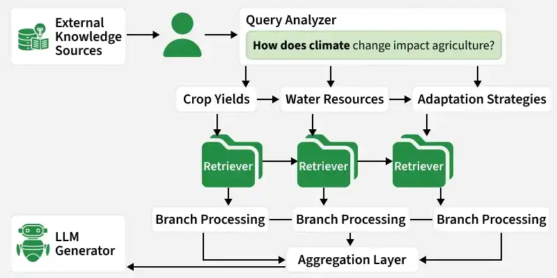 branched_rag_components