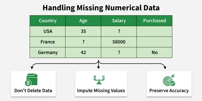 Handling Missing Numerical Data - GeeksforGeeks