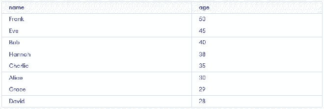 SQL Select Database - GeeksforGeeks