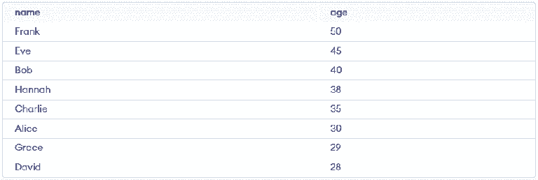 SQL Select Database - GeeksforGeeks