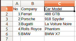 Convert CSV to Excel using Pandas in Python - GeeksforGeeks