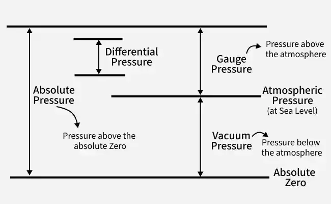 Pressure in Physics - GeeksforGeeks