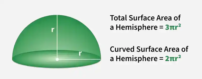Hemisphere In Math Geeksforgeeks