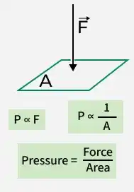Pressure in Physics - GeeksforGeeks