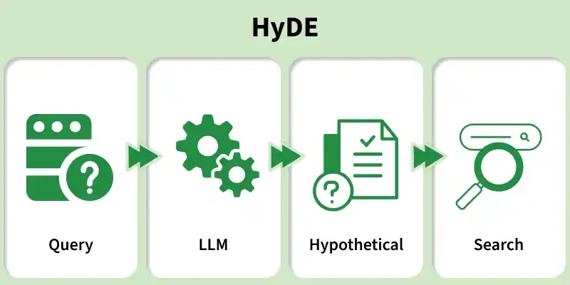 Introduction to Hypothetical Document Embeddings (HyDE) - GeeksforGeeks