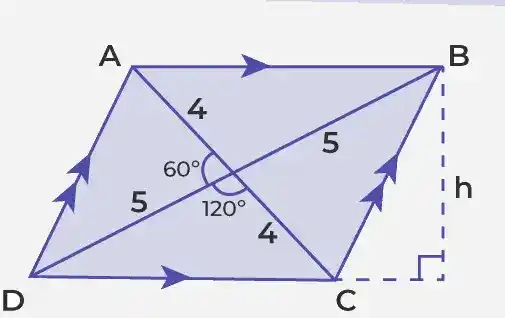Parallelogram