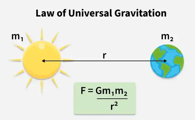 law_of_universal_gravitation