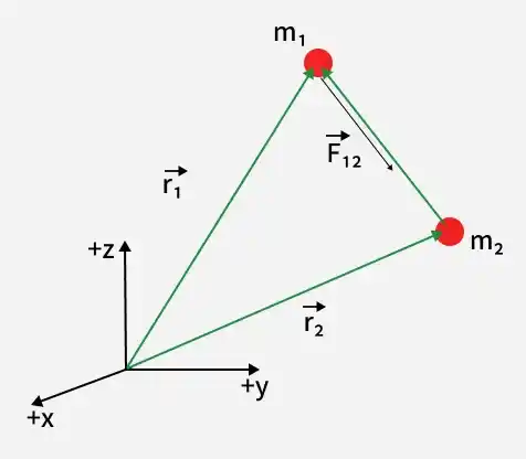 Vector