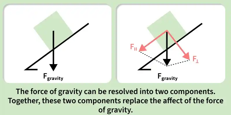 gravity