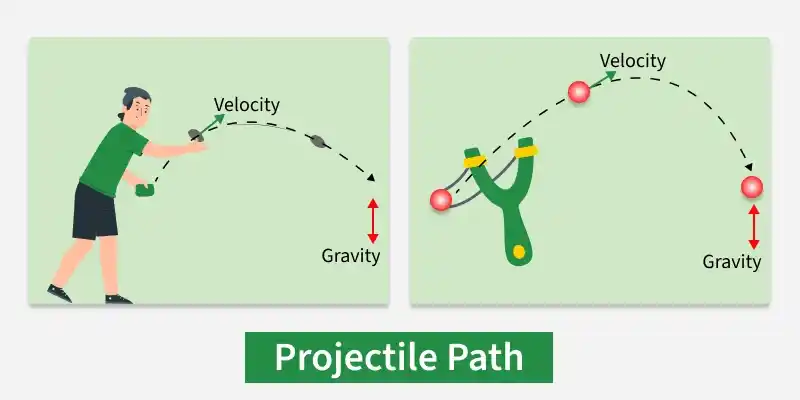 Projectile Motion - GeeksforGeeks