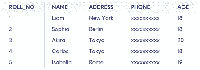 SQL INSERT INTO Statement - GeeksforGeeks