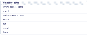 SQL Concepts and Queries - GeeksforGeeks
