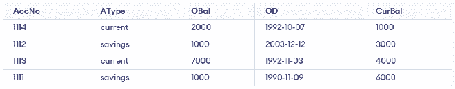 SQL Concepts and Queries - GeeksforGeeks