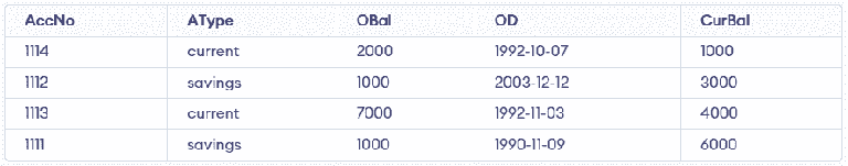 SQL Concepts and Queries - GeeksforGeeks