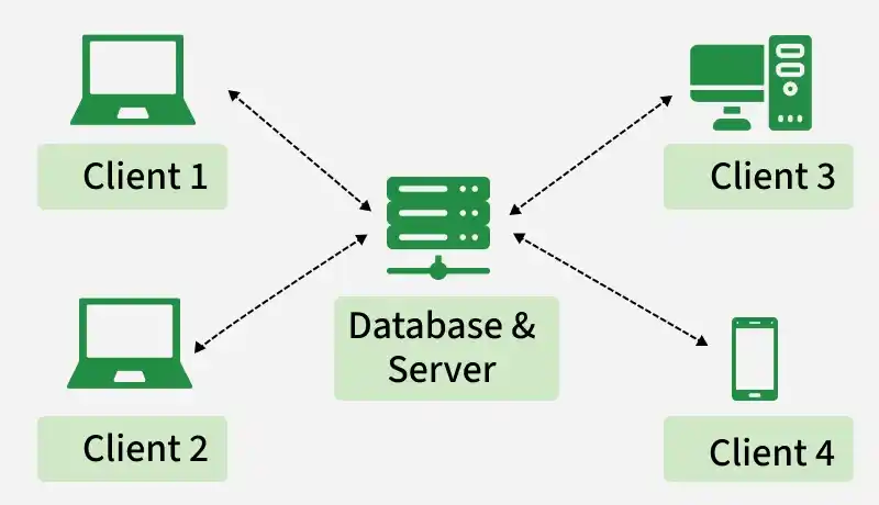 E-commerce Architecture and System Design for E-commerce Websites ...