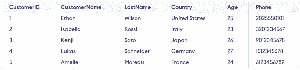 SQL UPDATE Statement - GeeksforGeeks
