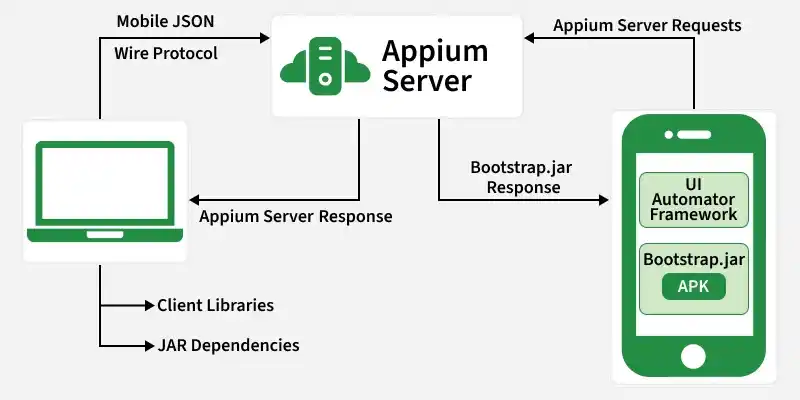 appium_server_1