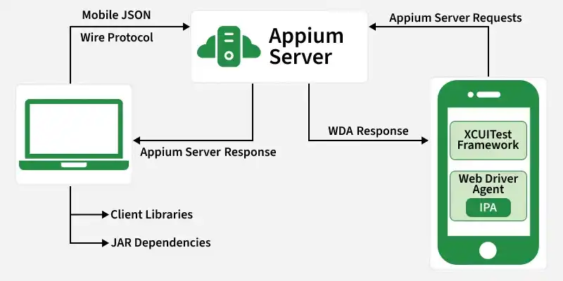 appium_server_2